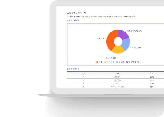 결과보고서